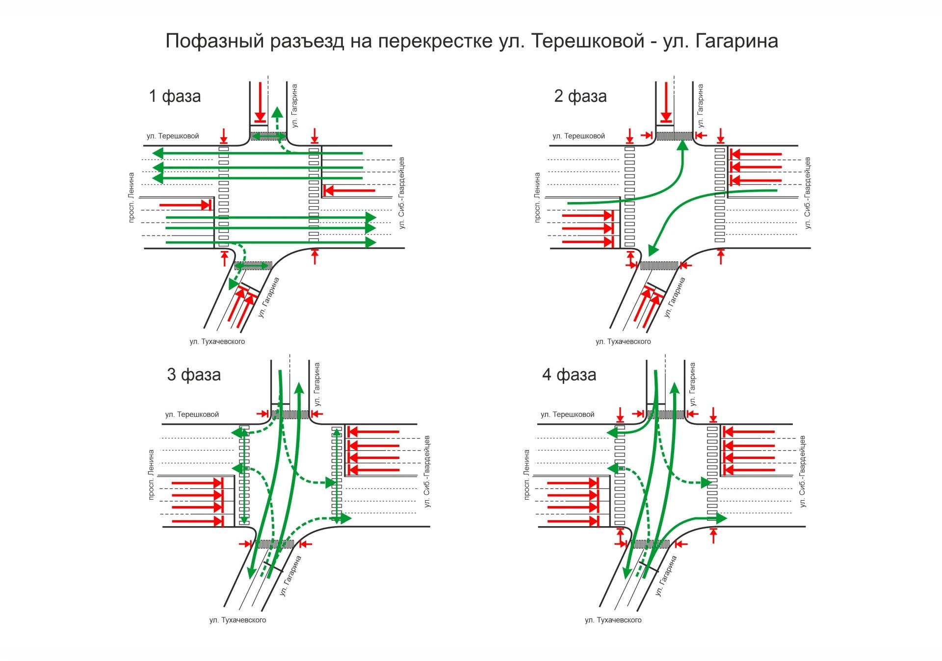 Перекрёсток ул. Терешковой — ул. Гагарина станет безопаснее